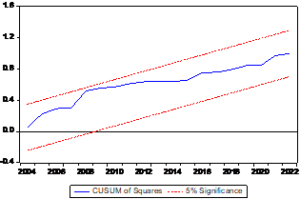 Investment Freedom