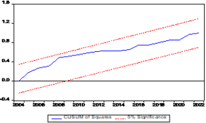 Tax Burden