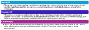 Figure 1  Components of the SOR Framework