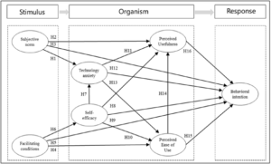 Figure 2: Conceptual Framework